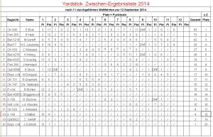 Yardstick-Ergebnisliste per 12.09.2014